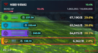 보스 HP와 파티원 DPS, 기여도를 함께 보여주는 NOT METER 미터기 화면